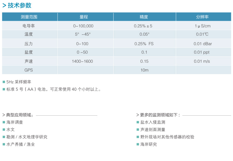 1514372229343789.jpg canshu.jpg//////////